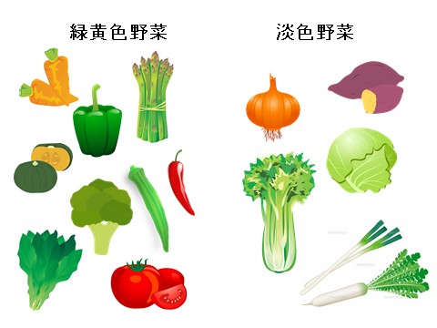 最近高騰している白菜よりも色の濃い野菜を食べましょう