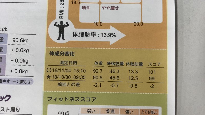 久しぶりの測定